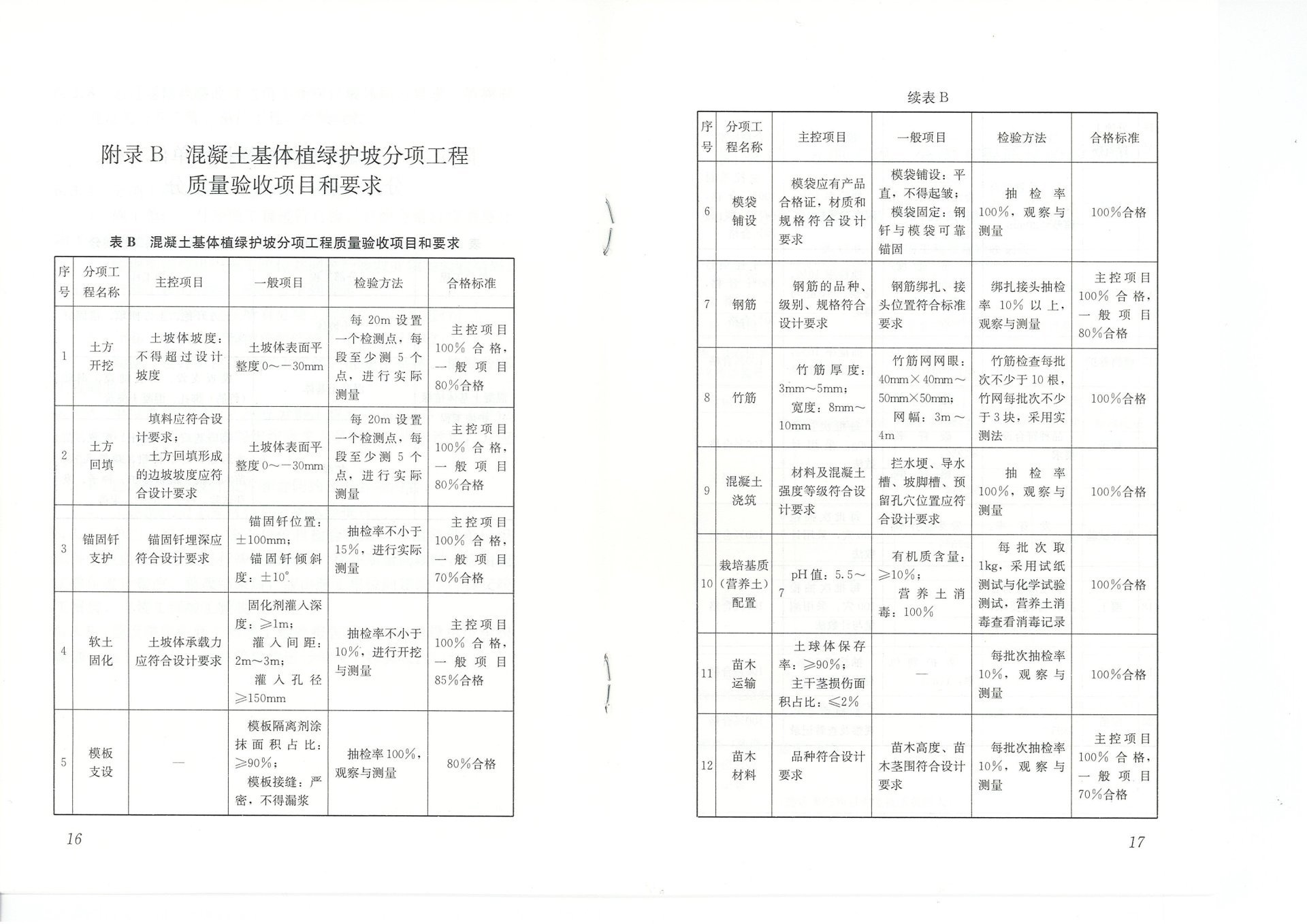 混凝土基体植绿护坡技术标准(JGJT412-2017) 混凝土基体植绿护坡技术标准(JGJT412-2017)